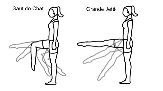 Diagram of a dancer doing two different kinds of leaps