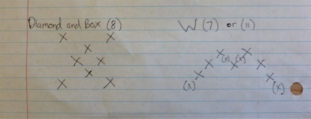 Formation Ideas for Awkward Numbers – Dance Insight